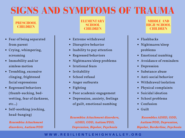 signs and symptoms of trauma